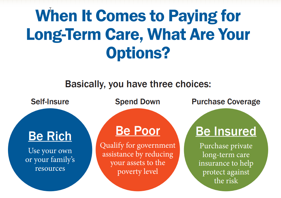 Long-Term Care Insurance Financial Planning | Rocket Wealth